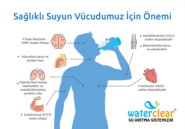 Su Tüketimi